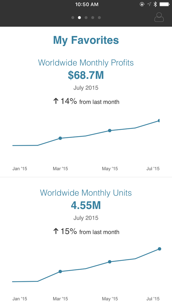 Mobile version of Viewer for Big Data Web Application