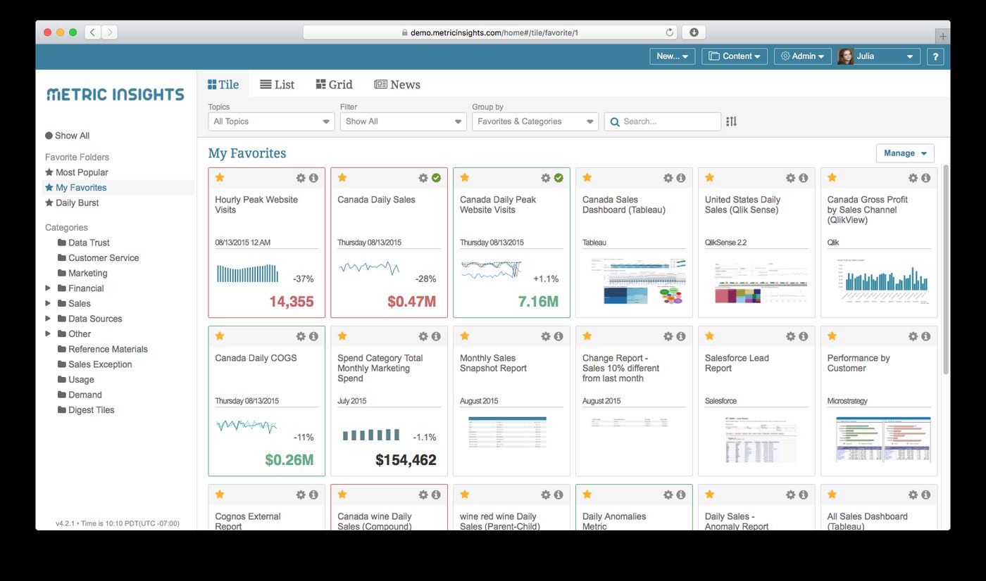 Metric Insights web dashboard